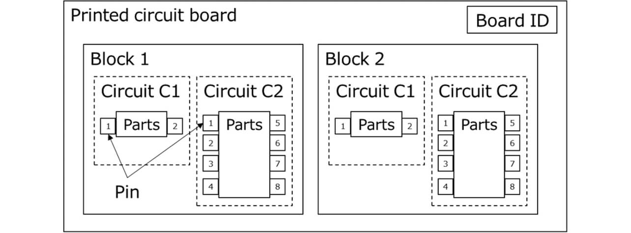 Fig. 3 Board layout
