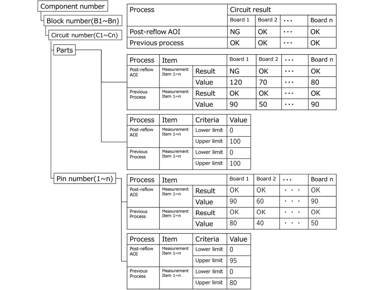 Fig. 4 Input data structure for inspection criteria optimization calculation