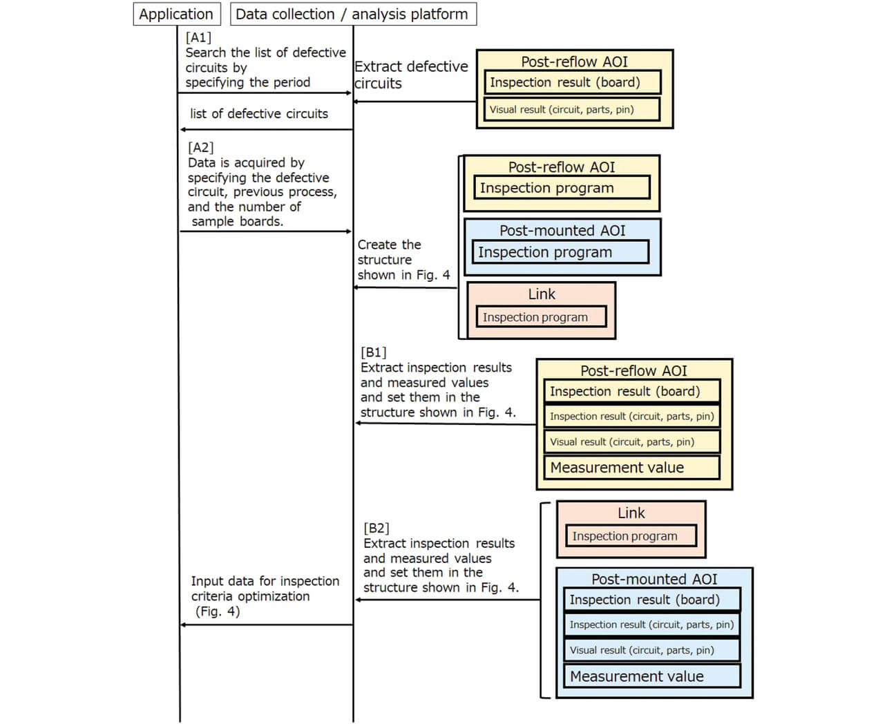 Fig. 5 Input data retrieval sequence for inspection criteria optimization calculation
