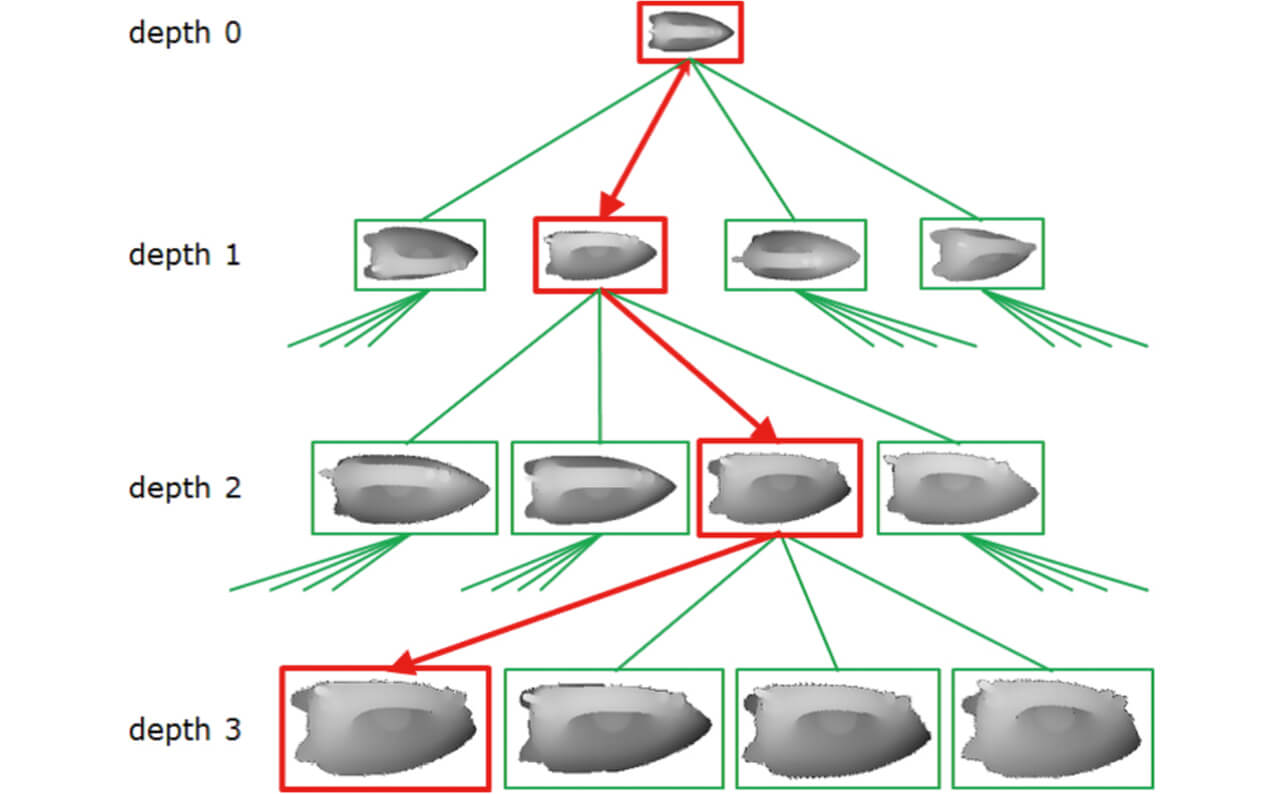 Fig. 3 Search using BPT