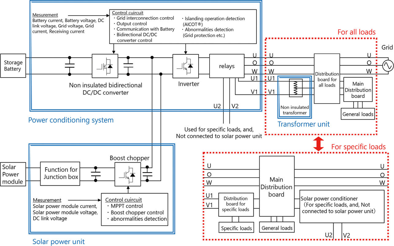 Fig. 3 Circuit Structure of KPBP-A Series