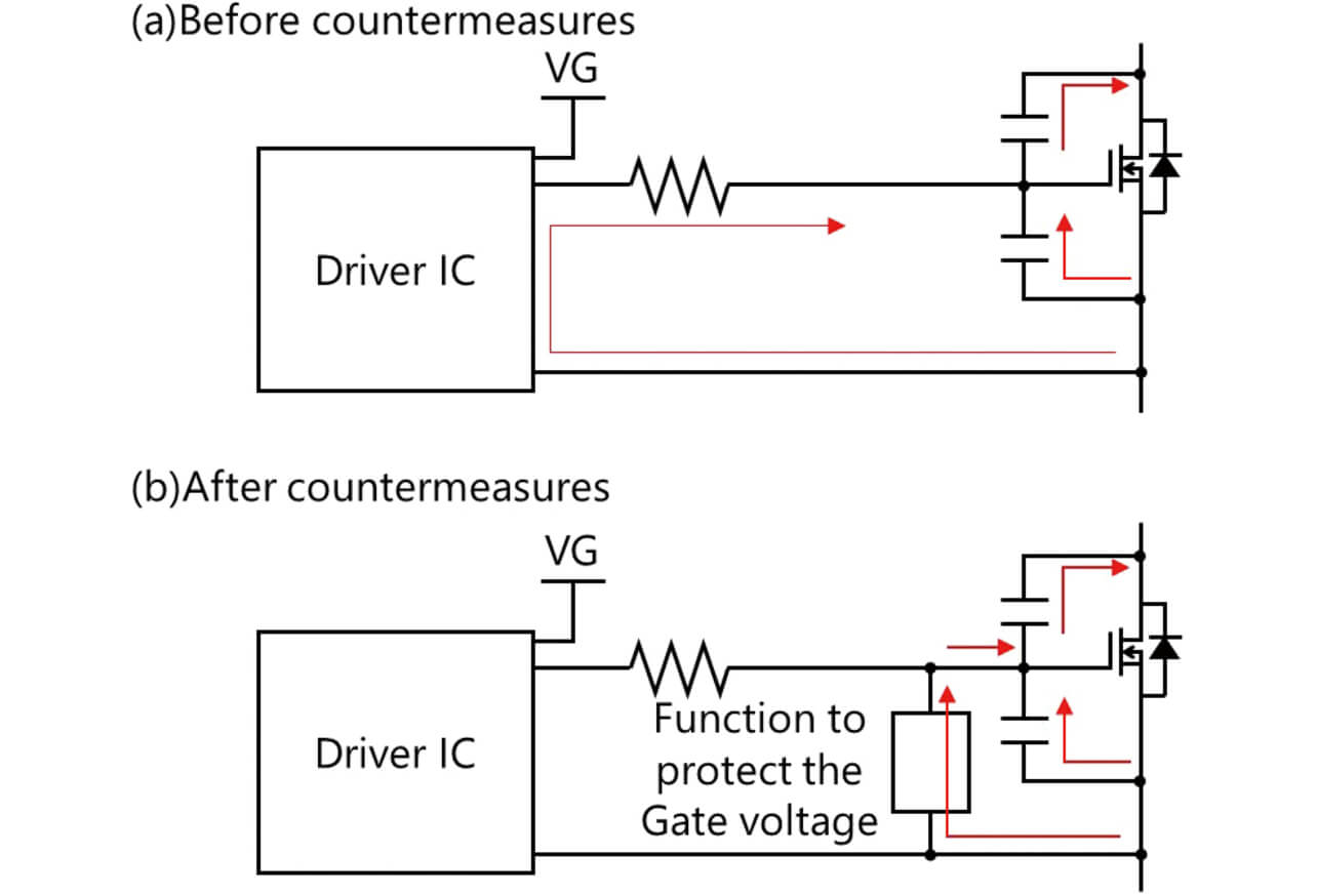 Fig. 5 Function to Protect the Gate Voltage