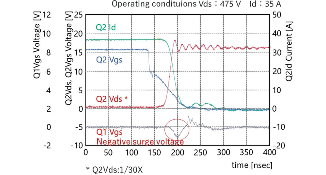 Fig. 6 Gate Voltage waveform