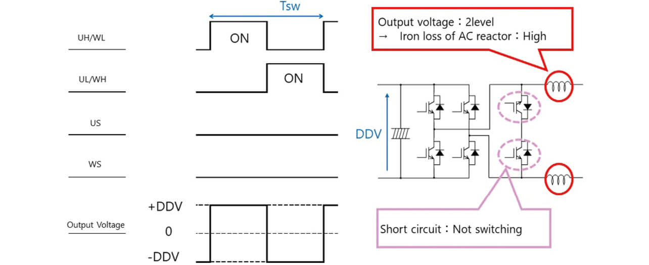 Fig. 9 Conventional System