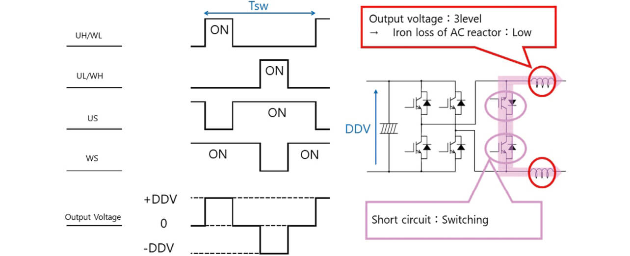 Fig. 10 System Devised for Reducing Loss