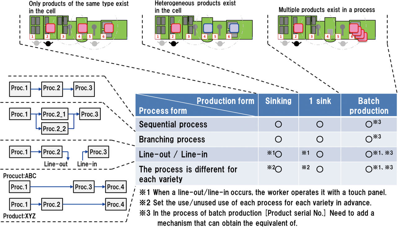 Fig. 14 Unified Management in CLCS