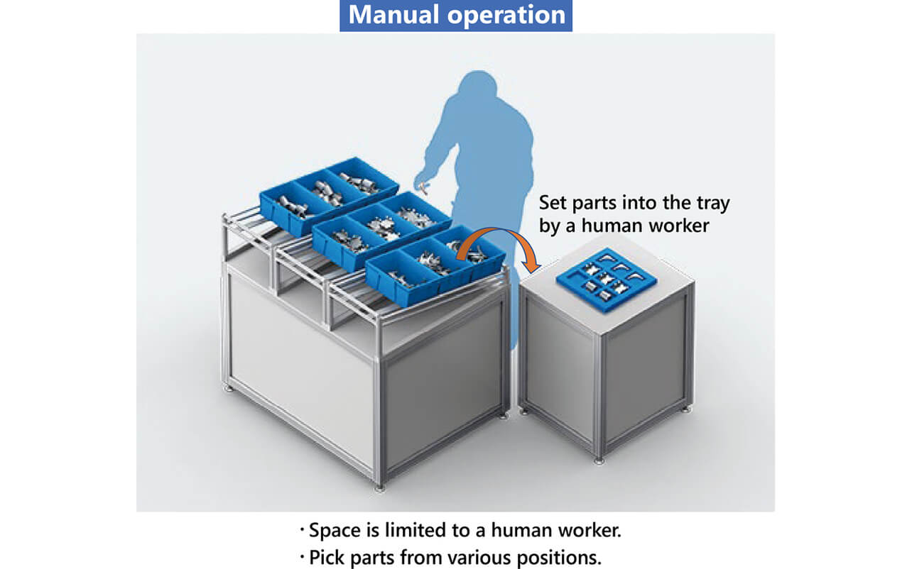 Fig. 1 Picking task that was being done by humans