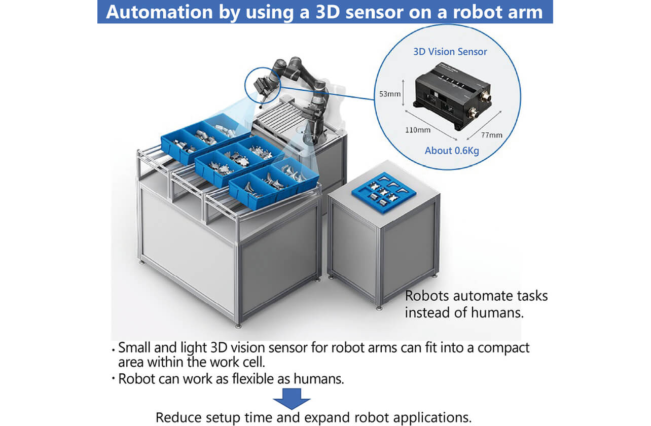 Fig. 2 Automation by using the 3D sensor on a robot arm