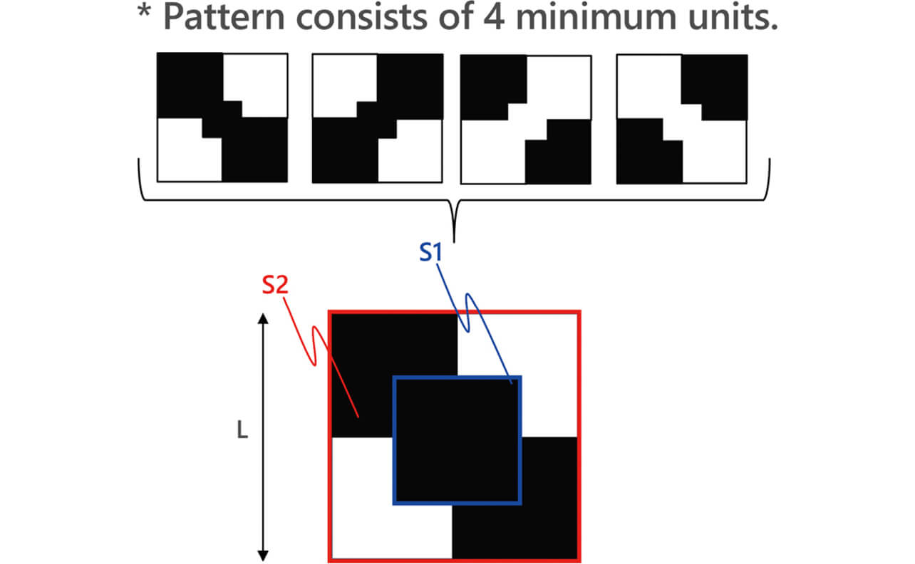 Fig. 4 Composition of the pattern