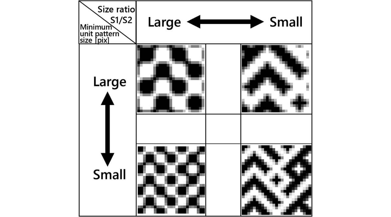 Fig. 5 Example of patterns examined