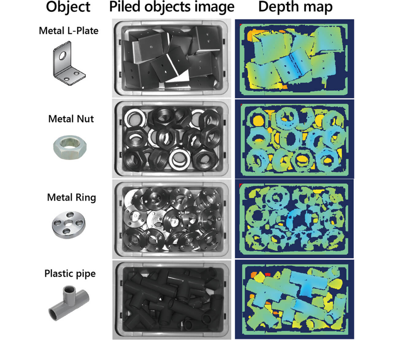 Fig. 10 Depth map of various parts