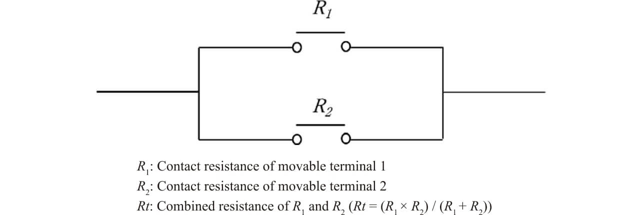 Fig. 5 Contact resistance model for a twin-contact configuration