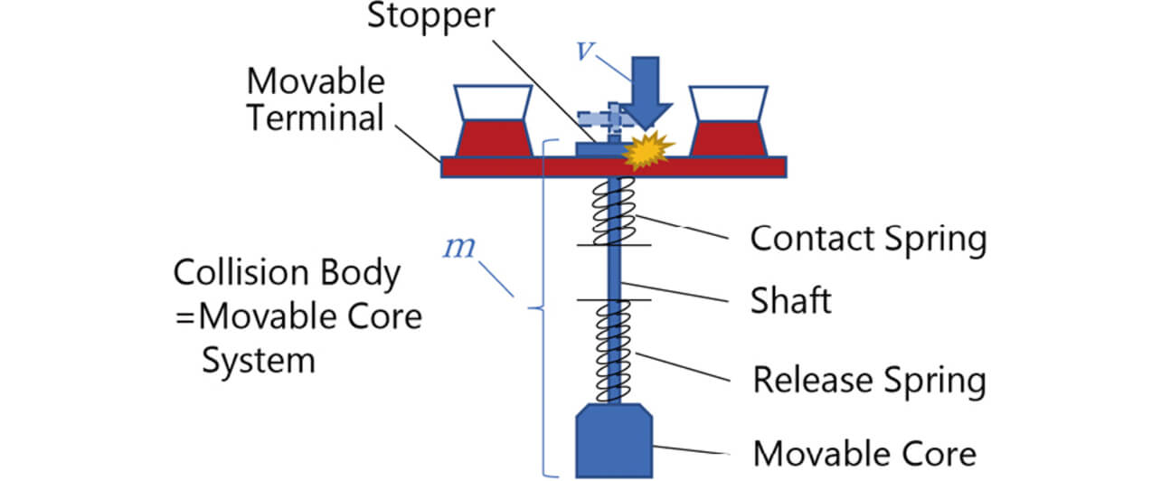 Fig. 11 Mass of the colliding body and velocity measurement system