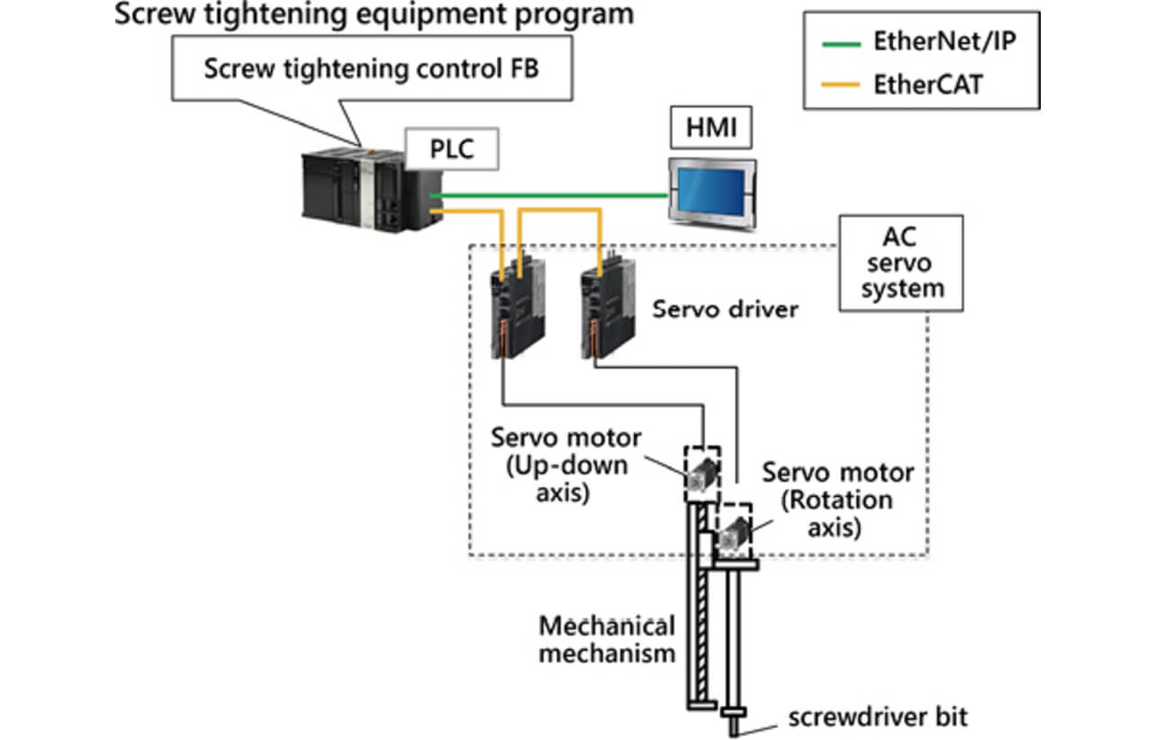 Fig. 1 System configuration for the screw-tightening unit