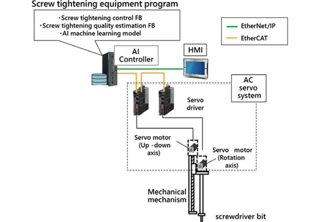 Fig. 4 System configuration of our proposed method