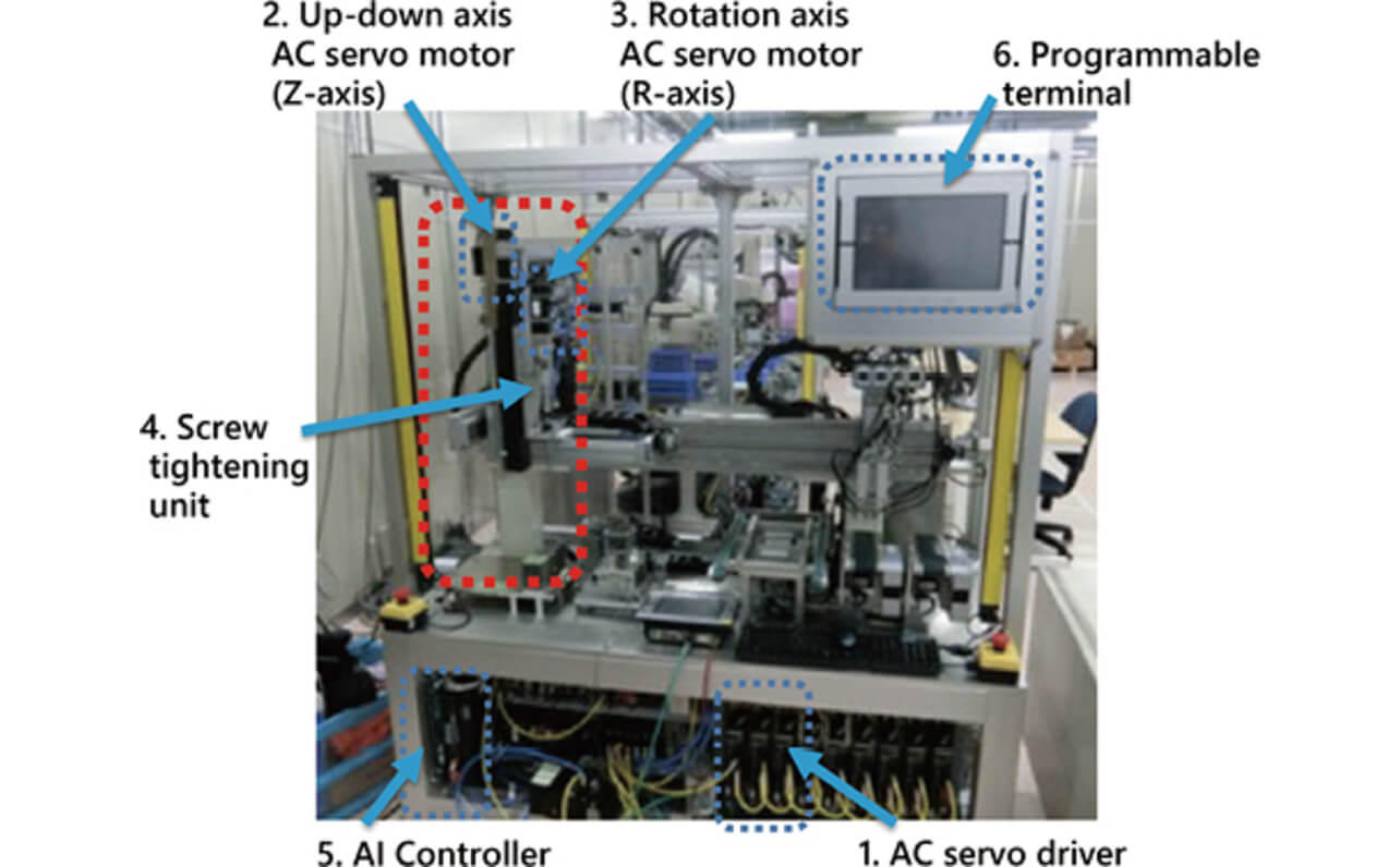 Fig. 6 Configuration of the screw-tightening unit