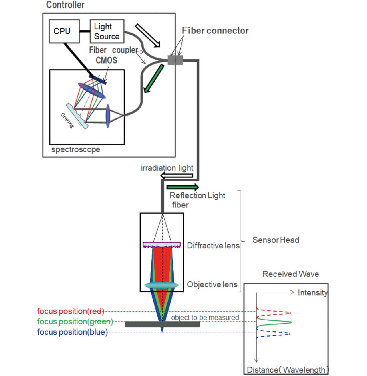 Fig. 1 System configuration