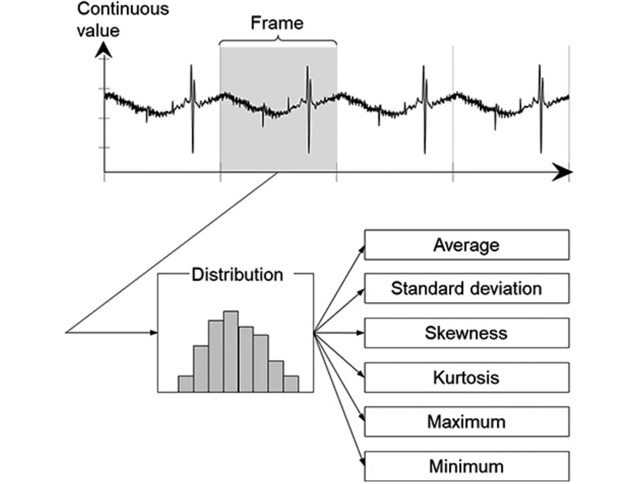 Fig. 2 Conceptual diagram of feature quantity calculation