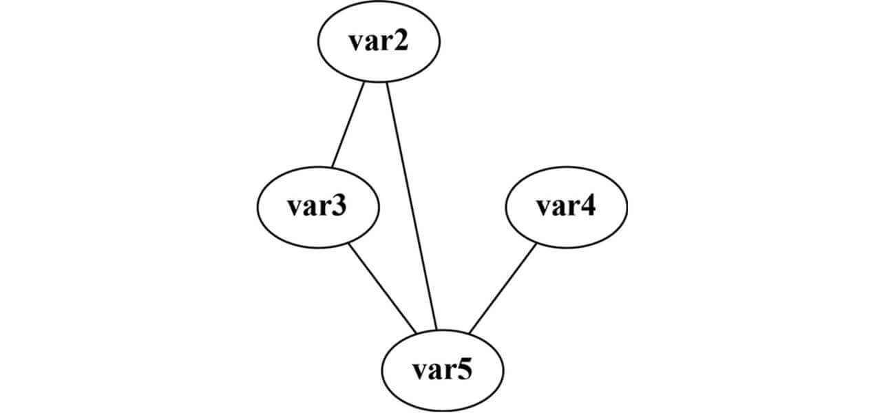 Fig. 9 Typical structural change graph