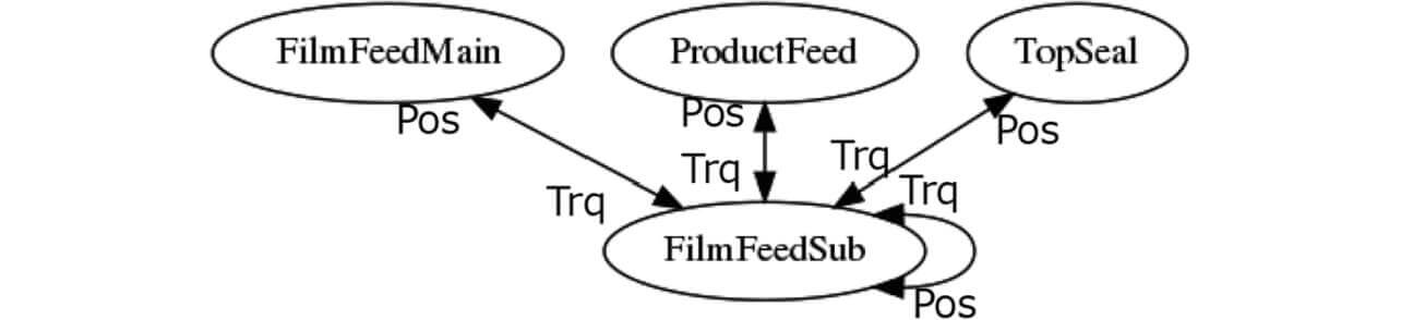 Fig. 12 Structural change graph for Packaging Defect 1