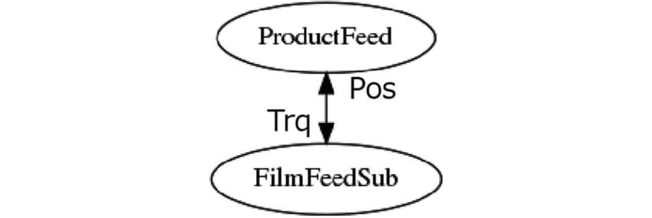 Fig. 13 Structural change graph for Packaging Defect 1 after position information consolidation