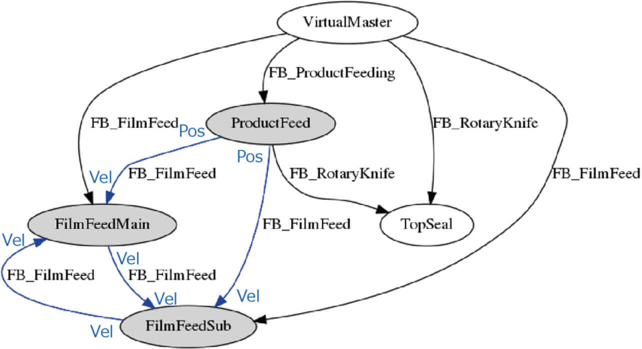 Fig. 15 Factor identification graph for Packaging Defect 2