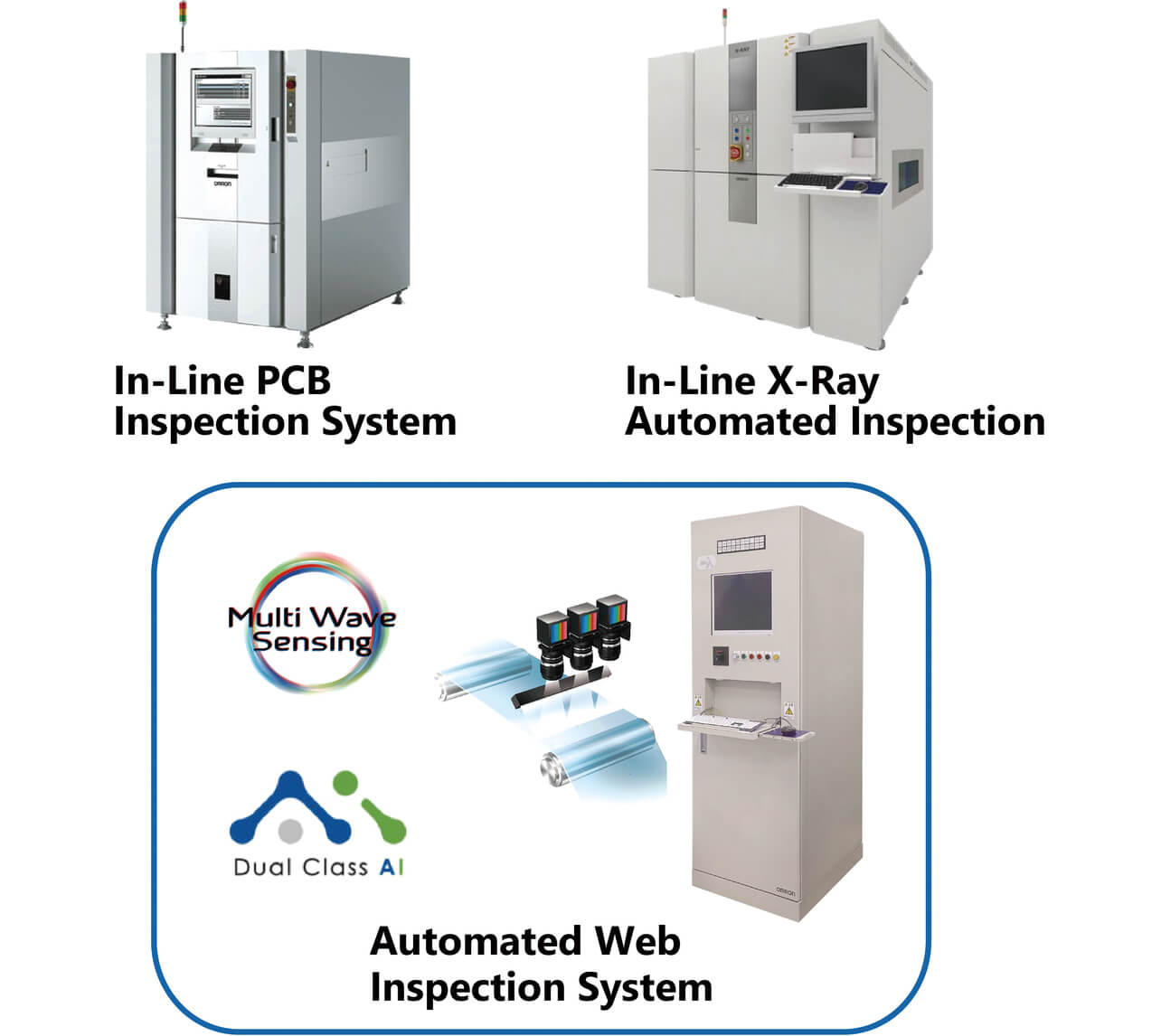 Fig. 1 Lineup of inspection systems manufactured by OMRON Corporation