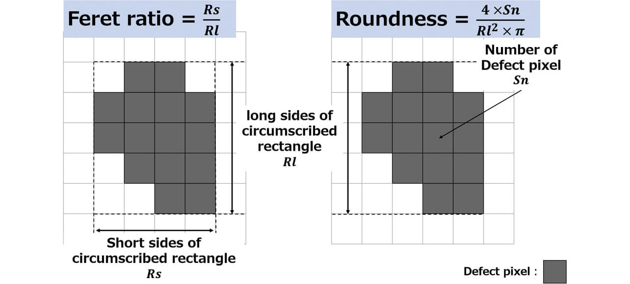 Fig. 3 Representative example of feature value