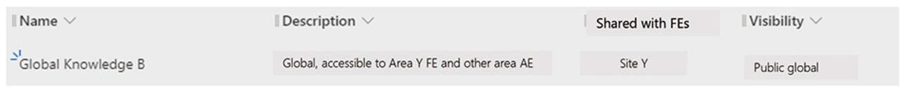 Fig. 5 Accessible range of area Y FE user