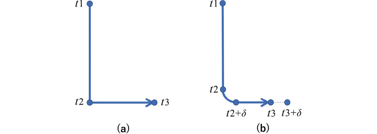 Fig. 5 Problem with printing
