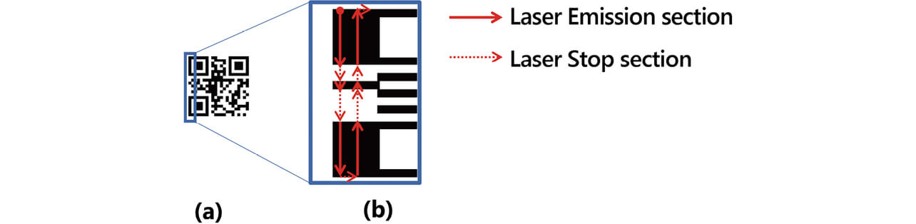 Fig. 8 Printing path in one-side-per-stroke scanning