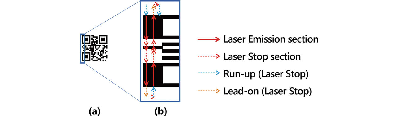 Fig. 9 Printing operation added with approaching and feeding operations