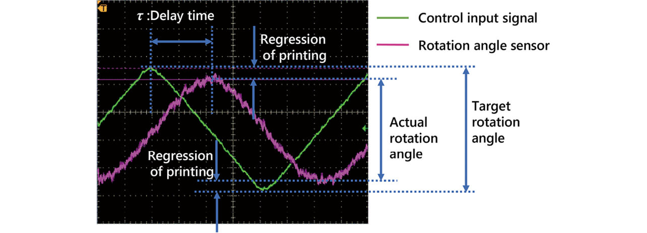 Fig. 11 Galvanoscanner delay