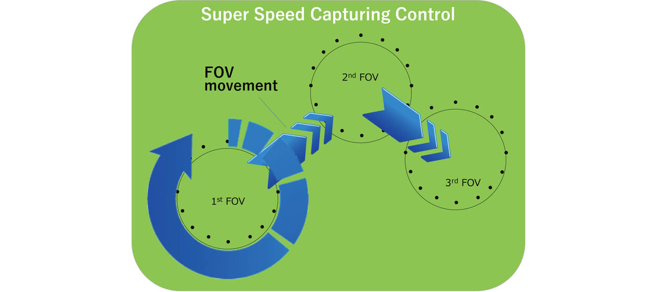 Fig. 7 Visual illustration of fields of view and an inter-FOV movement path