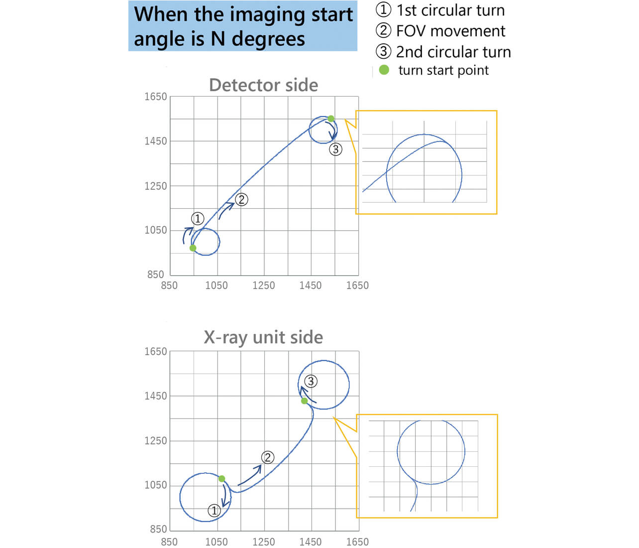 Fig. 10 Imaging starting point in the new technology - case of Nツー