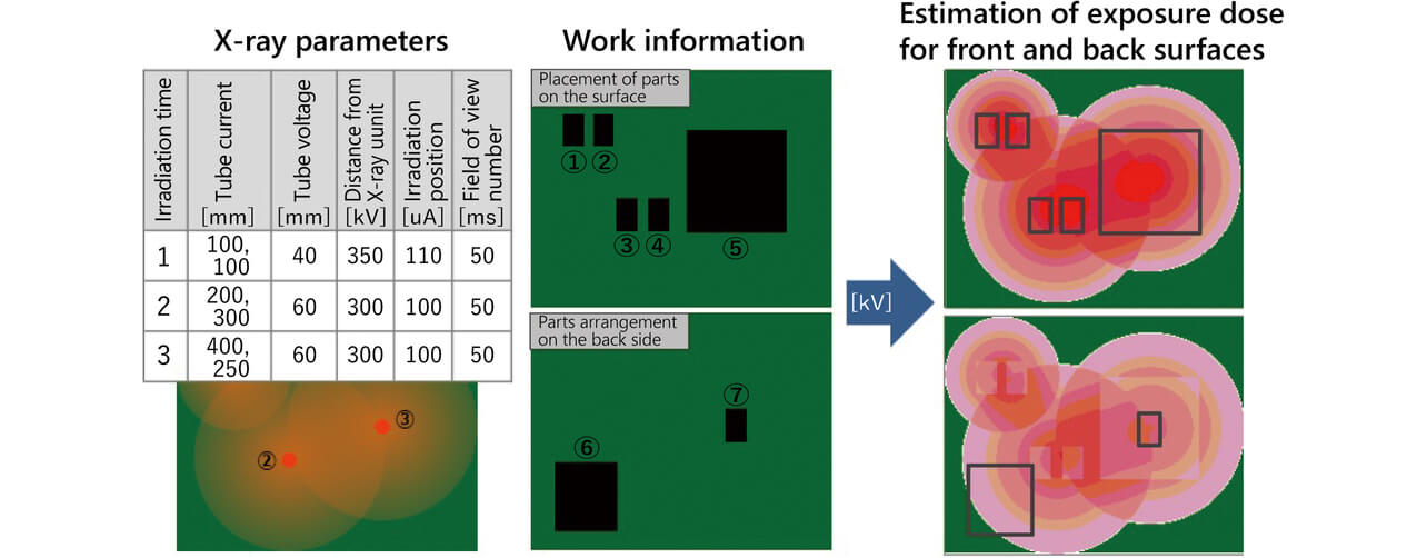 Fig. 15 Component-by-component visual representation of exposures