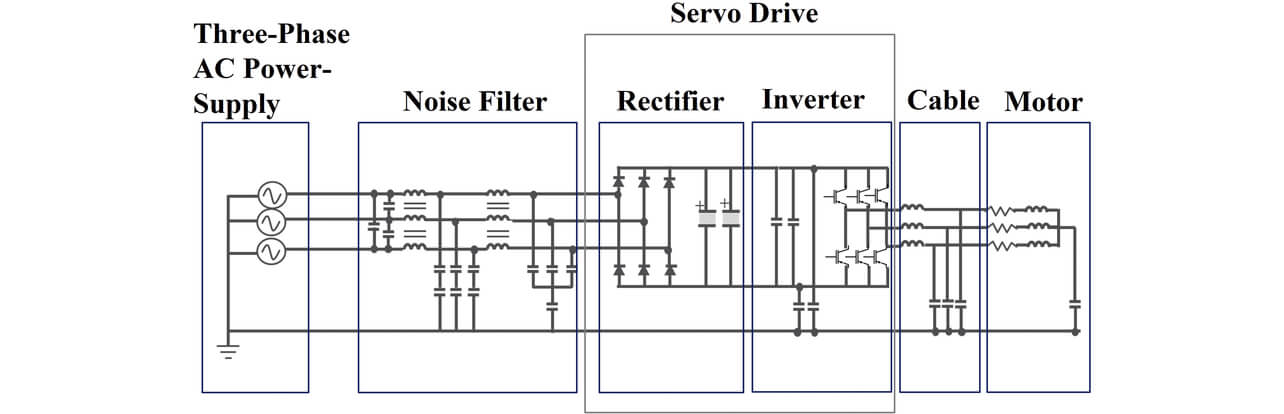 Fig. 2 Circuit diagram of an AC-powered servo drive system
