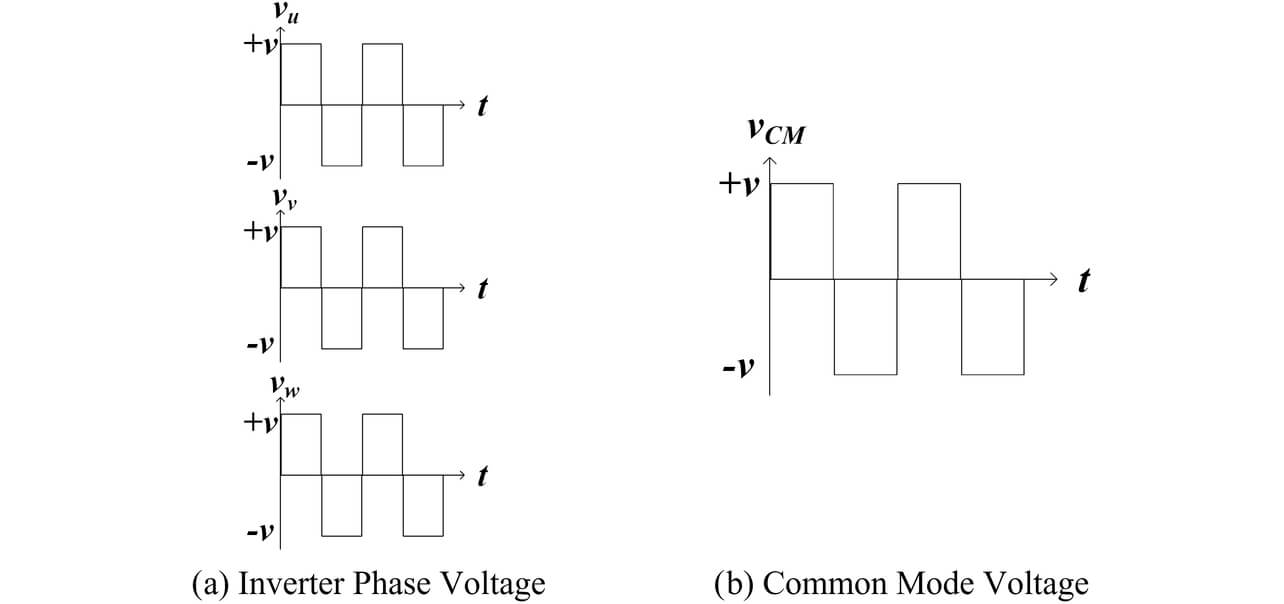 Fig. 7 Servo-lock operation of inverter