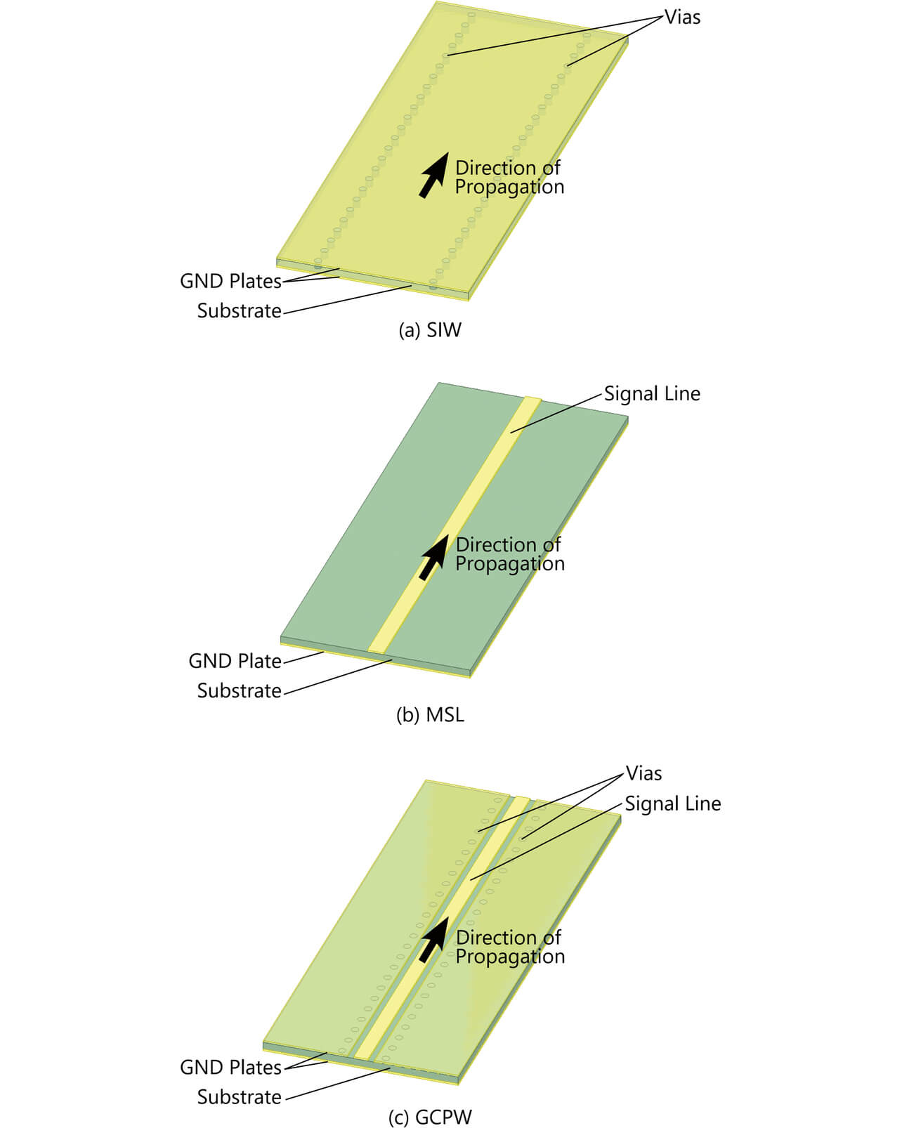 Fig. 1 Basic structure of the transmission line