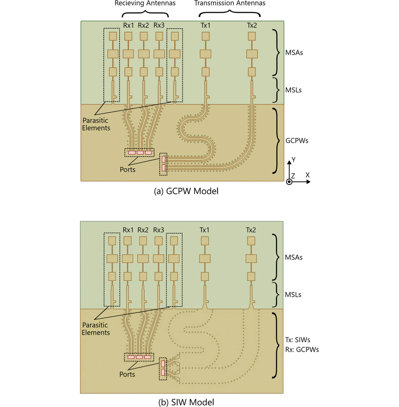 Fig. 4 Radar board models compared