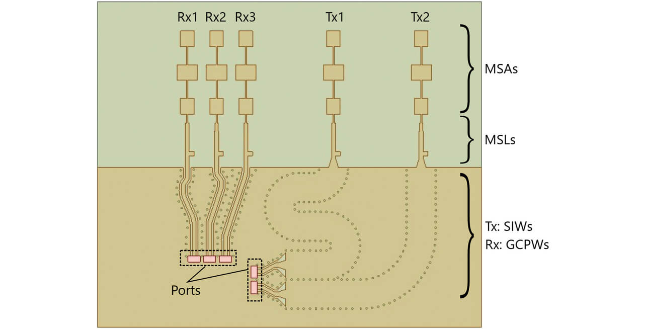 Fig. 9 SIW model after removing the parasitic elements