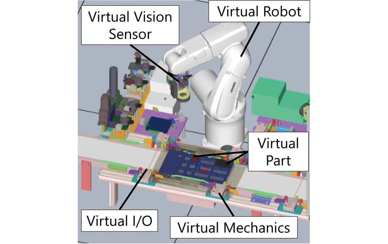 Fig. 2 Example of production equipment virtualization