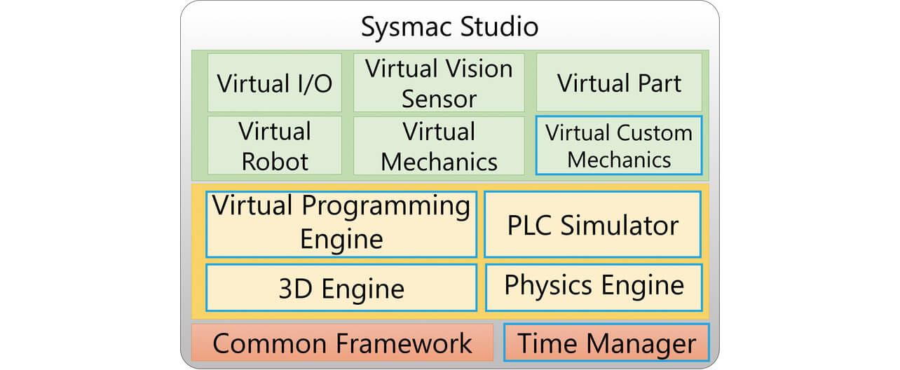 Fig. 5 Overall system configuration