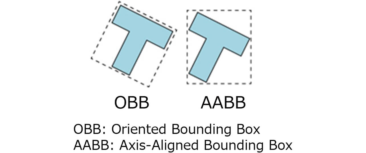 Fig. 9 OBB vs. AABB