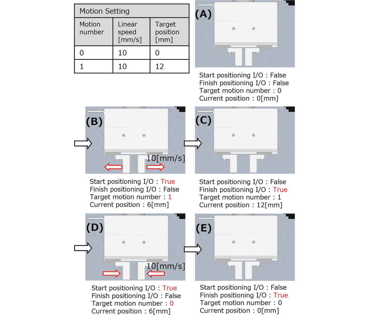 Fig. 12 Typical motions according to motion settings