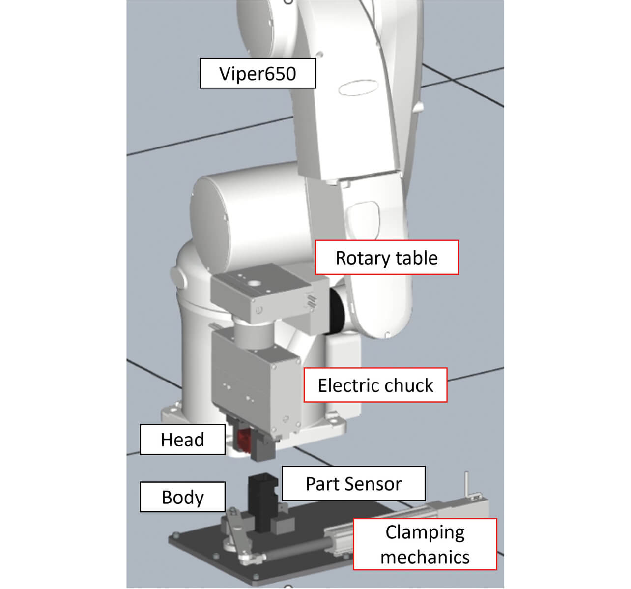 Fig. 13 Configuration of the door switch mounting system (Red boxes: Custom Mechanics objects)