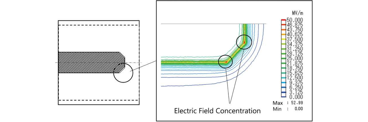 Fig. 5 Results of electric field CAE analysis (contour diagram)