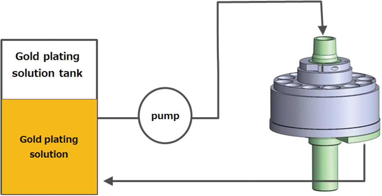 Fig. 2 Overview of OMRON窶冱 conventional partial plating system