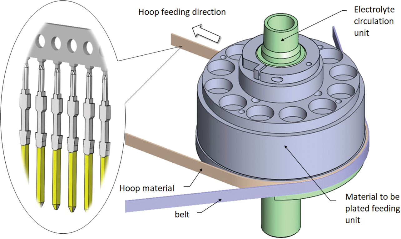 Fig. 3 OMRON窶冱 conventional partial plating apparatus
