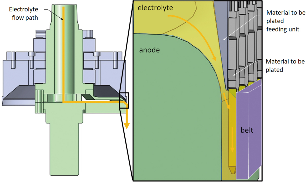 Fig. 4 Sectional view of OMRON窶冱 conventional partial plating apparatus